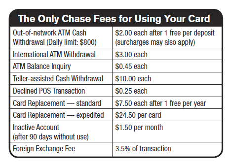 TreasuryFeeSchedule