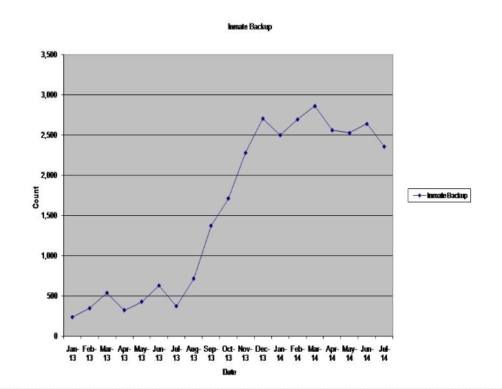 ak graph